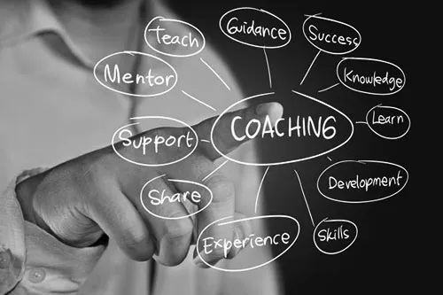 Coaching mind map
